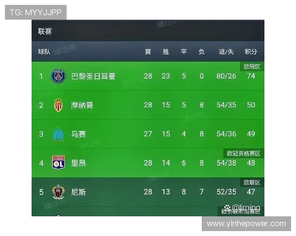 麦当劳法甲第28轮对阵巴黎阵容出炉